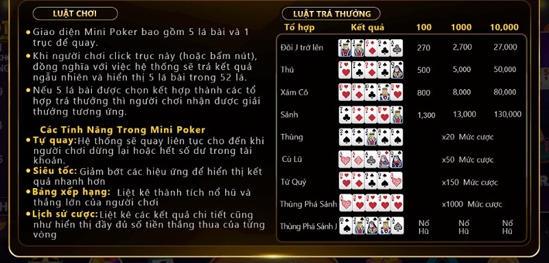 Luật chơi mini poker vô cùng đơn giản cho bất kỳ ai